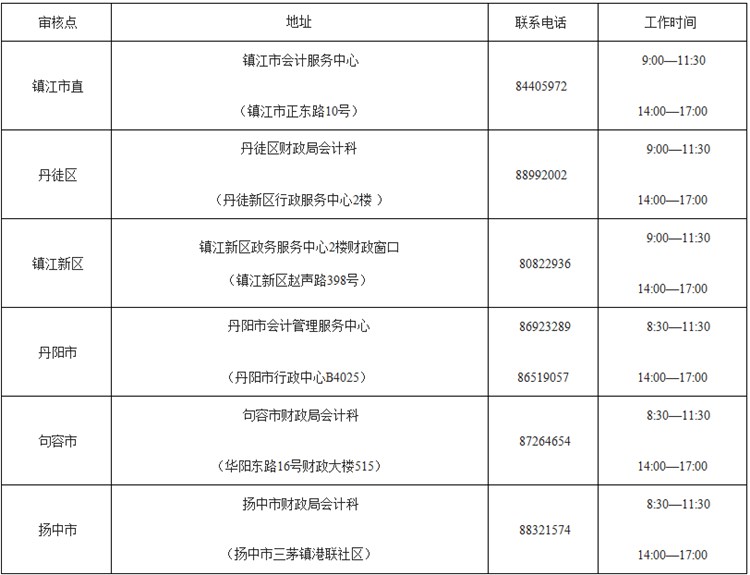 K(zhn)2018߼(j)(hu)Ӌ(j)(bo)P(gun)(xing)֪ͨ