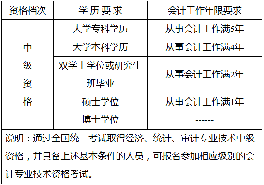 K2018м(j)(hu)Ӌ(j)Q(chng)(bo)(xing)֪ͨ